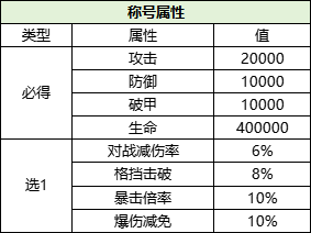 43u《穿越武林2》服务器冠名活动